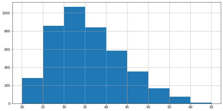 ../_images/3f41927ff506a9894b6649861a3e238a54950b4d0a1d0867c485d7cb5da253c9.png