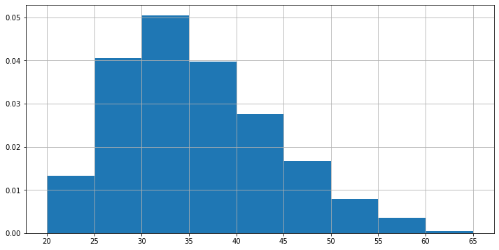 ../_images/97bb08ffda8bc8b99c85f7345b4e555eaee66342f09a25c86f723088f9e123e8.png