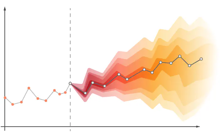 ../_images/probabilistic_forecast.png