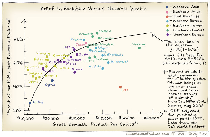 ../_images/spurious_correlation.jpg