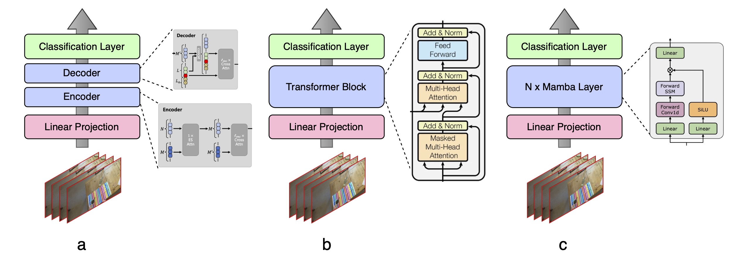 Mamba-OTR: a Mamba-based Solution for Online Take and Release Detection from Untrimmed Egocentric Video