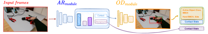 A Real-Time System for Egocentric Hand-Object Interaction Detection in Industrial Domains