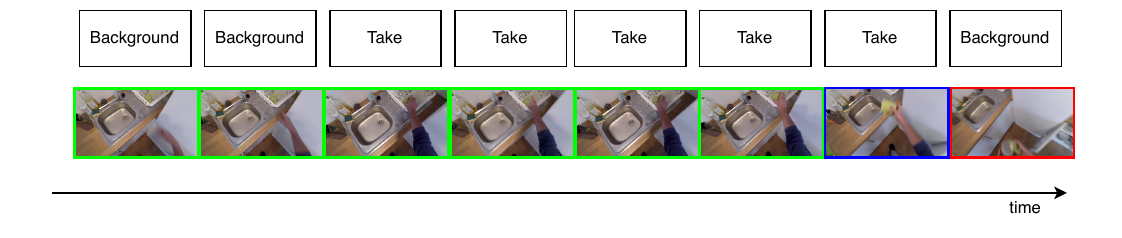 Online Detection of End of Take and Release actions from Egocentric Videos