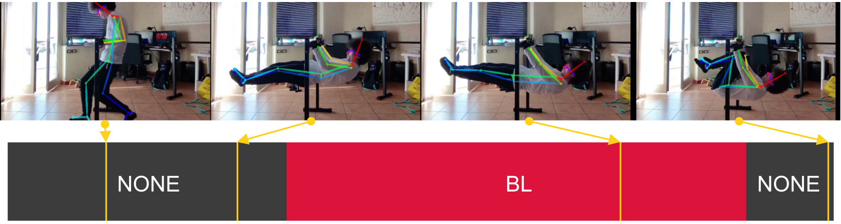 Calisthenics Skills Temporal Video Segmentation