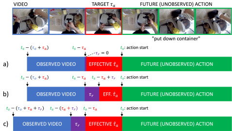 Streaming egocentric action anticipation: an evaluation scheme and approach