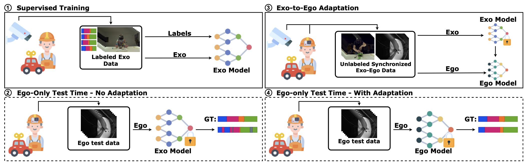 Synchronization is All You Need: Exocentric-to-Egocentric Transfer for Temporal Action Segmentation with Unlabeled Synchronized Video Pairs