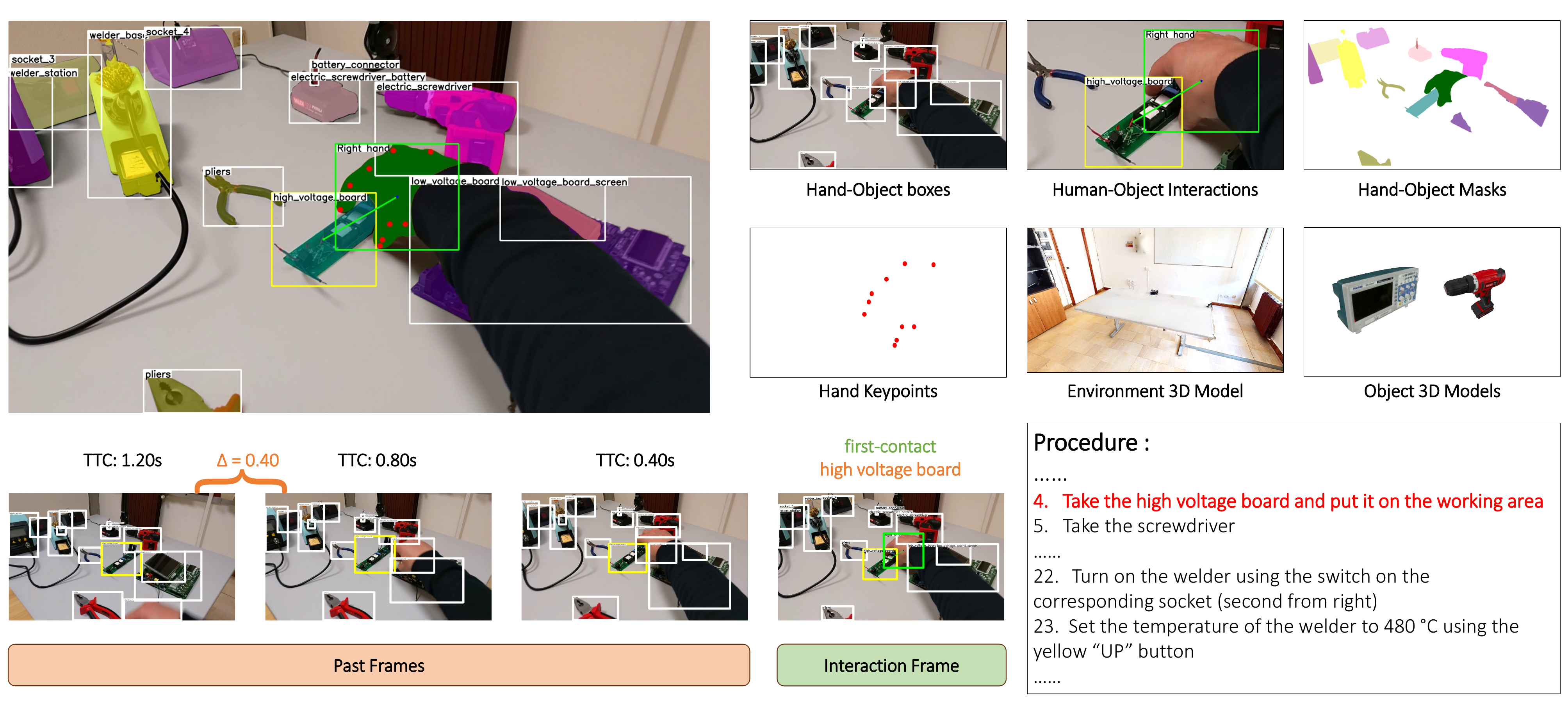 ENIGMA-51: Towards a Fine-Grained Understanding of Human-Object Interactions in Industrial Scenarios