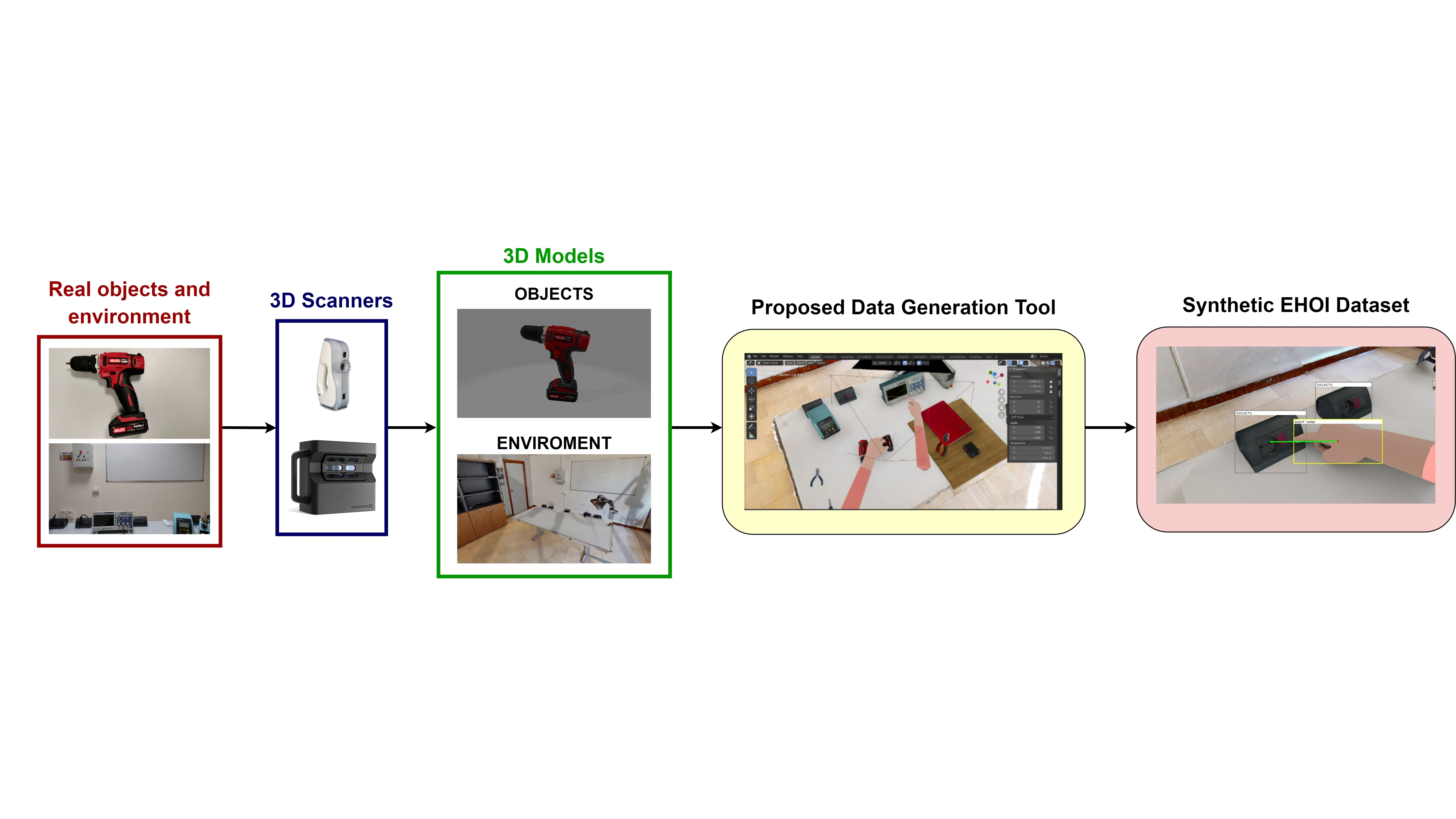 Exploiting Multimodal Synthetic Data for Egocentric Human-Object Interaction Detection in an Industrial Scenario