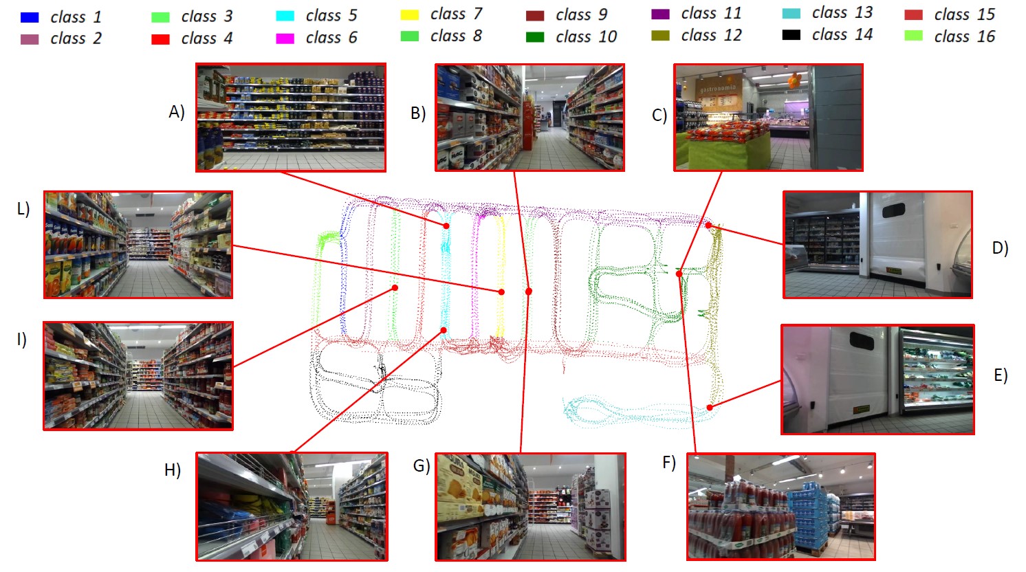 EgoCart: a Benchmark Dataset for Large-Scale Indoor Image-Based Localization in Retail Stores