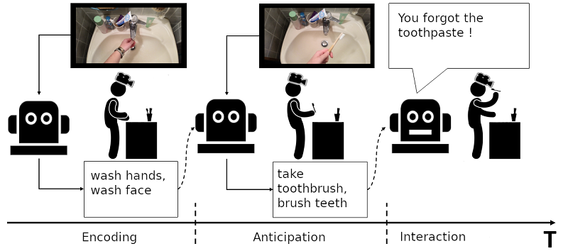 A Survey on Human-aware Robot Navigation
