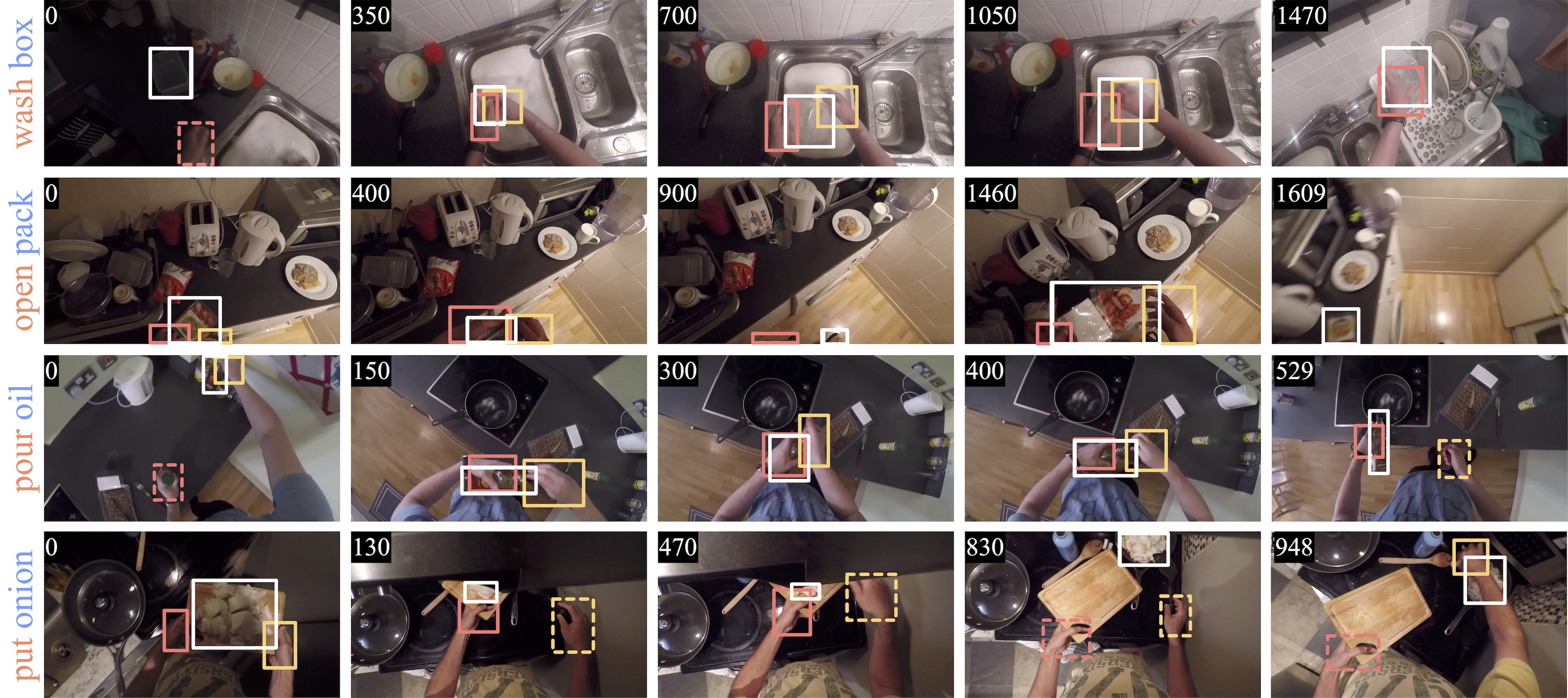 Visual Object Tracking in First Person Vision