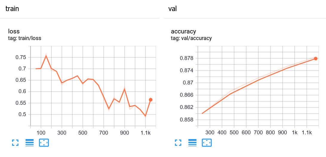 Grafici