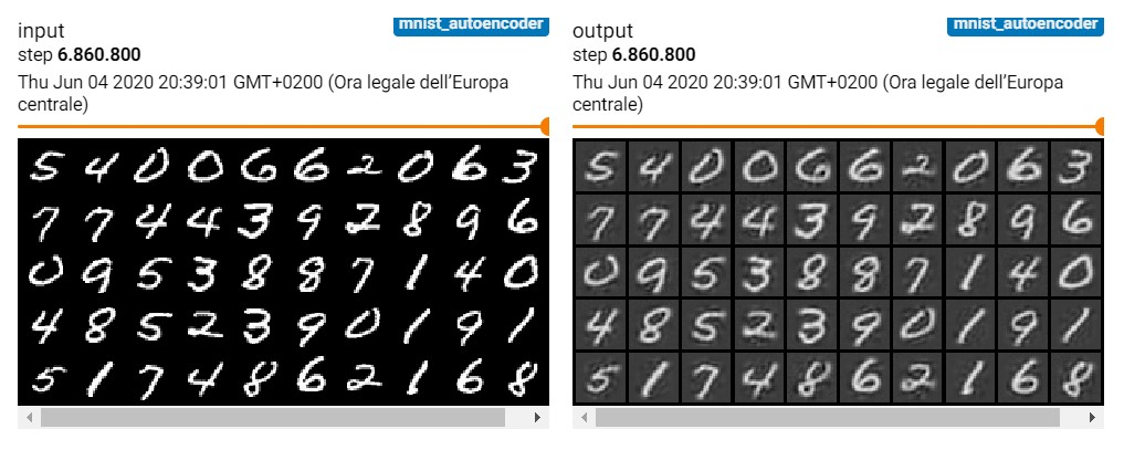 Grafici