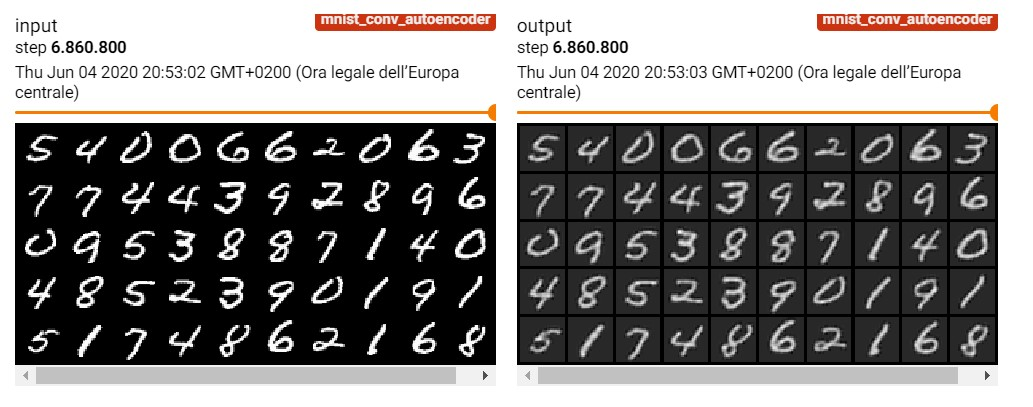 Grafici