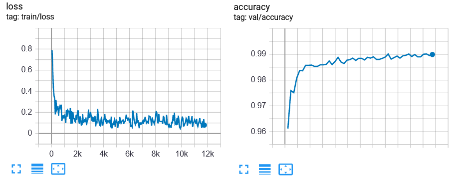 grafico