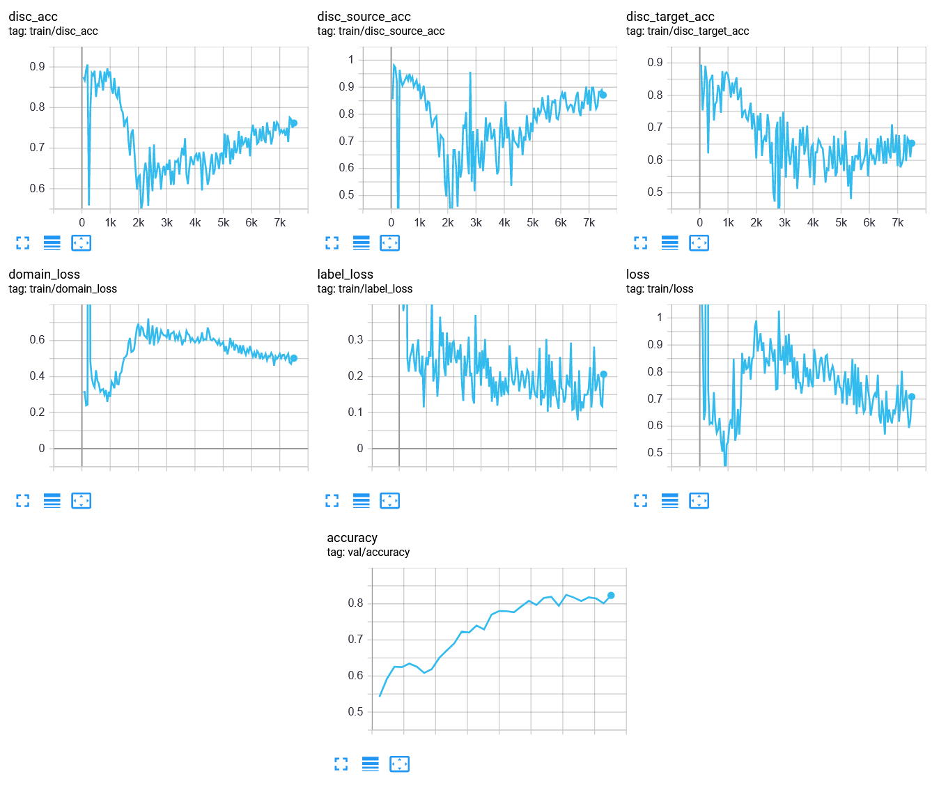 grafico