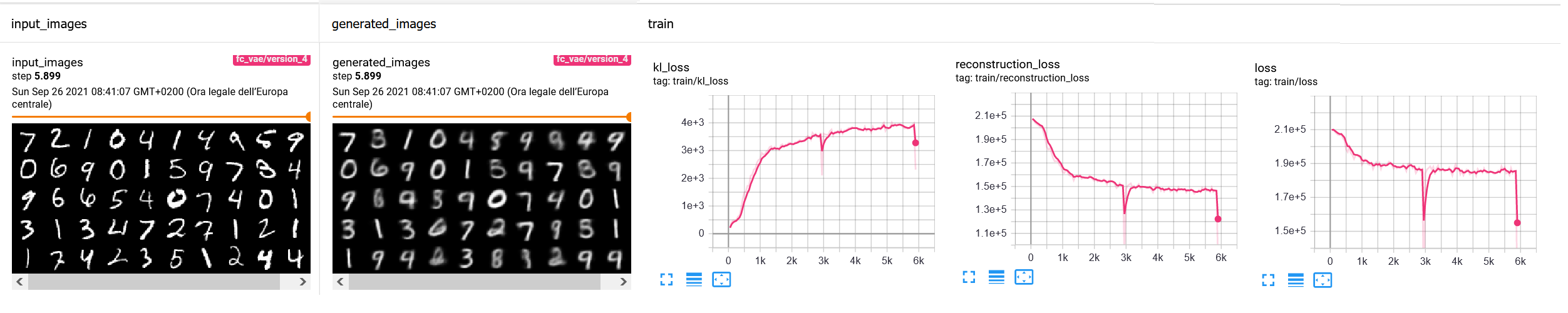 Tensorboard