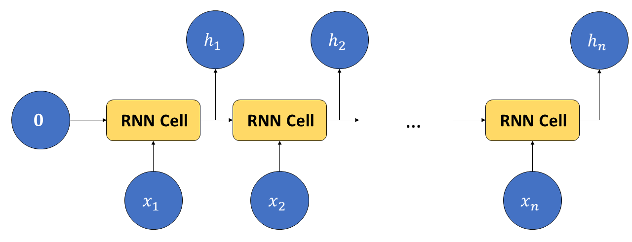 rnn_sequence.png