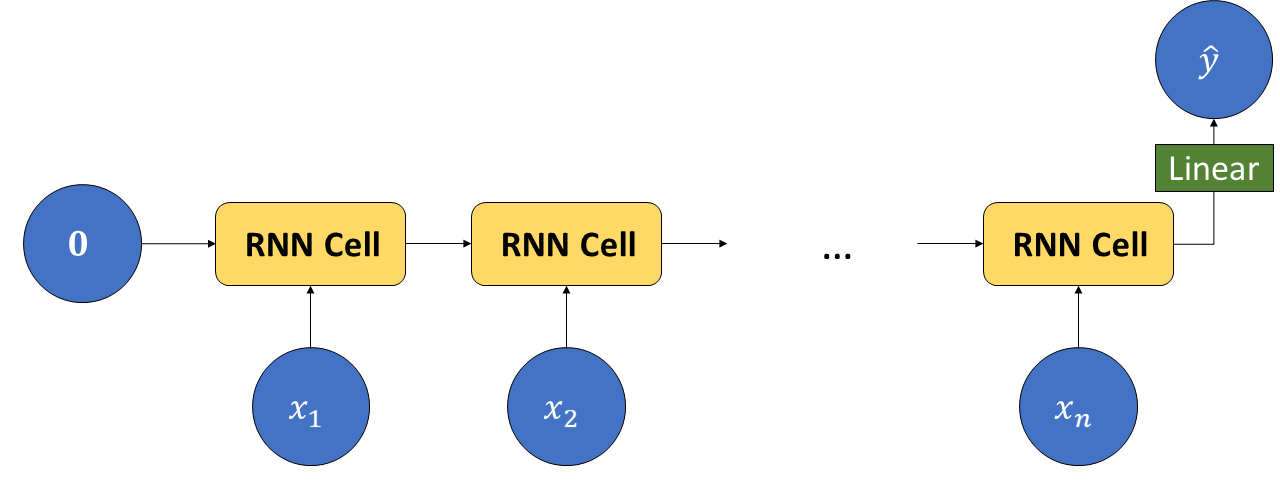 rnn_sum.png