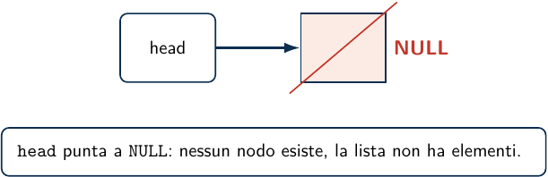 Lista vuota
