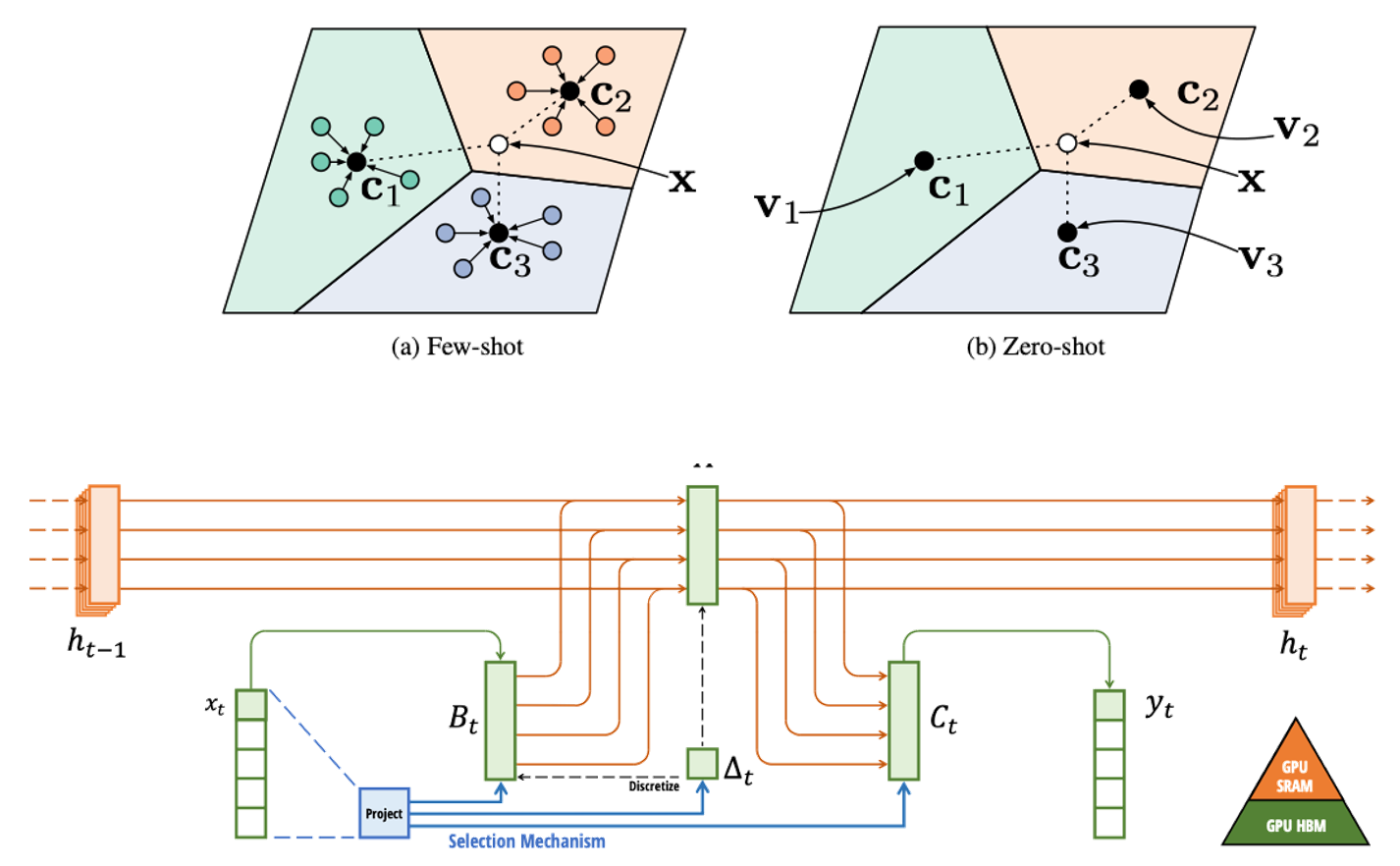 Few-Shot Action Recognition from Wearable Devices